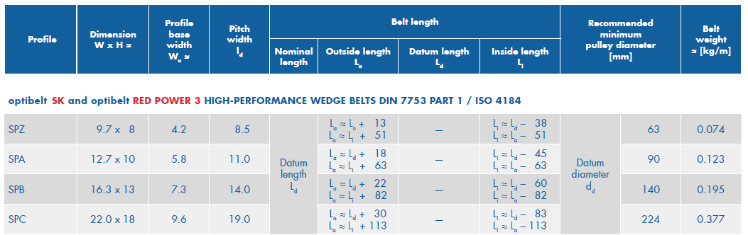 V Belt Code Guide How to Read V Belt Numbers